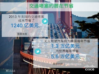 2013 年美国的交通堵塞
成本节省了
1240 亿美元。
交通堵塞的潜在节省
的未来
无人驾驶汽车将为美国每年节省
1.3 万亿美元，
为世界每年节省
5.6 万亿美元。
数据来源：RobotEnomics
数据来源：时间
 
