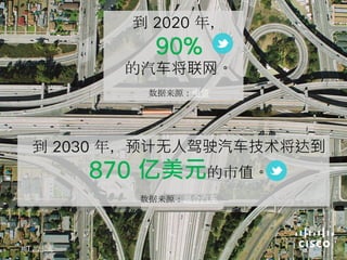 到 2020 年，
90%
的汽车将联网。
数据来源：电信
的未来
到 2030 年，预计无人驾驶汽车技术将达到
870 亿美元的市值。
数据来源：混合汽车
 
