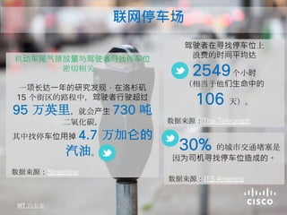 机动车尾气排放量与驾驶者寻找停车位
密切相关。
一项长达一年的研究发现，在洛杉矶
15 个街区的路程中，驾驶者行驶超过
95 万英里，就会产生 730 吨
二氧化碳，
其中找停车位用掉 4.7 万加仑的
汽油。
驾驶者在寻找停车位上
浪费的时间平均达
2549个小时
（相当于他们生命中的
106 天）。
数据来源：The Telegraph
的未来
联网停车场
30% 的城市交通堵塞是
因为司机寻找停车位造成的。
数据来源：ITS America
数据来源：Streetline
 
