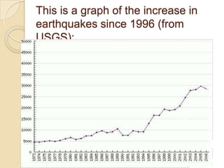 This is a graph of the increase in
earthquakes since 1996 (from
USGS):

 