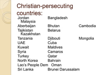 Christian-persecuting
countries:
Jordan
Bangladesh
Malaysia
Aberbaijan
Bhutan
Cambodia
Tajikistan
Belarus
Kazakhstan
Tanzania
Djibouti
Mongolia
UAE
Cuba
Kuwait
Maldives
Syria
Camaros
Turkey
Qatar
North Korea
Bahrain
Lao‘s People Dem Oman
Sri Lanka
Brunei Darussalam

 