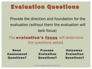 Evaluation Questions
 Provide the direction and foundation for the
 evaluation (without them the evaluation will
                 lack focus)
The evaluation’s focus will determine
         the questions asked.
   Need              Process                              Outcomes
Assessment          Evaluation                            Evaluation
Questions?          Questions?                            Questions?

               Center for Applied Research at CPCC 2013
 