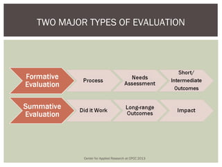 TWO MAJOR TYPES OF EVALUATION




         Center for Applied Research at CPCC 2013
 
