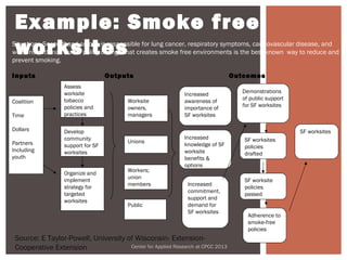 Example: Smoke free
 worksites
Situation: Secondhand smoke is responsible for lung cancer, respiratory symptoms, cardiovascular disease, and
worsens asthma. Public policy change that creates smoke free environments is the best known way to reduce and
prevent smoking.

Inputs                             Outputs                                       Outcomes
                  Assess
                  worksite                                                         Demonstrations
                                                              Increased
                  tobacco                Worksite             awareness of         of public support
Coalition
                  policies and           owners,                                   for SF worksites
                                                              importance of
Time              practices              managers             SF worksites

Dollars           Develop                                                                              SF worksites
                  community                                   Increased             SF worksites
Partners                                 Unions
                  support for SF                              knowledge of SF       policies
Including         worksites                                   worksite              drafted
youth                                                         benefits &
                                                              options
                                         Workers;
                  Organize and
                                         union
                  implement                                                         SF worksite
                                         members               Increased
                  strategy for                                                      policies
                                                               commitment,
                  targeted                                                          passed
                                                               support and
                  worksites
                                         Public                demand for
                                                               SF worksites
                                                                                     Adherence to
                                                                                     smoke-free
                                                                                     policies
 Source: E Taylor-Powell, University of Wisconsin- Extension-
 Cooperative Extension                Center for Applied Research at CPCC 2013
 