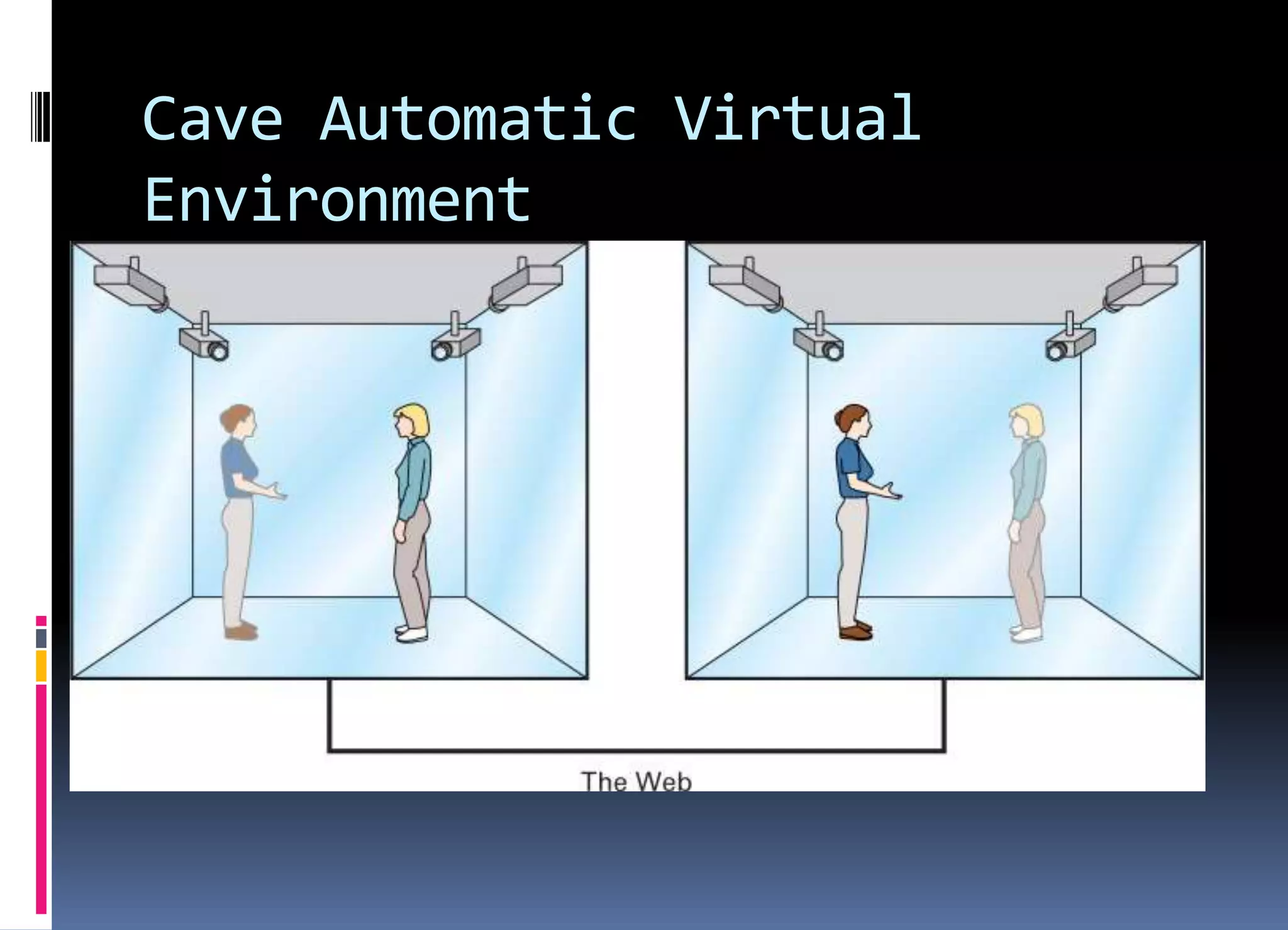 Cave Automatic Virtual
Environment
 