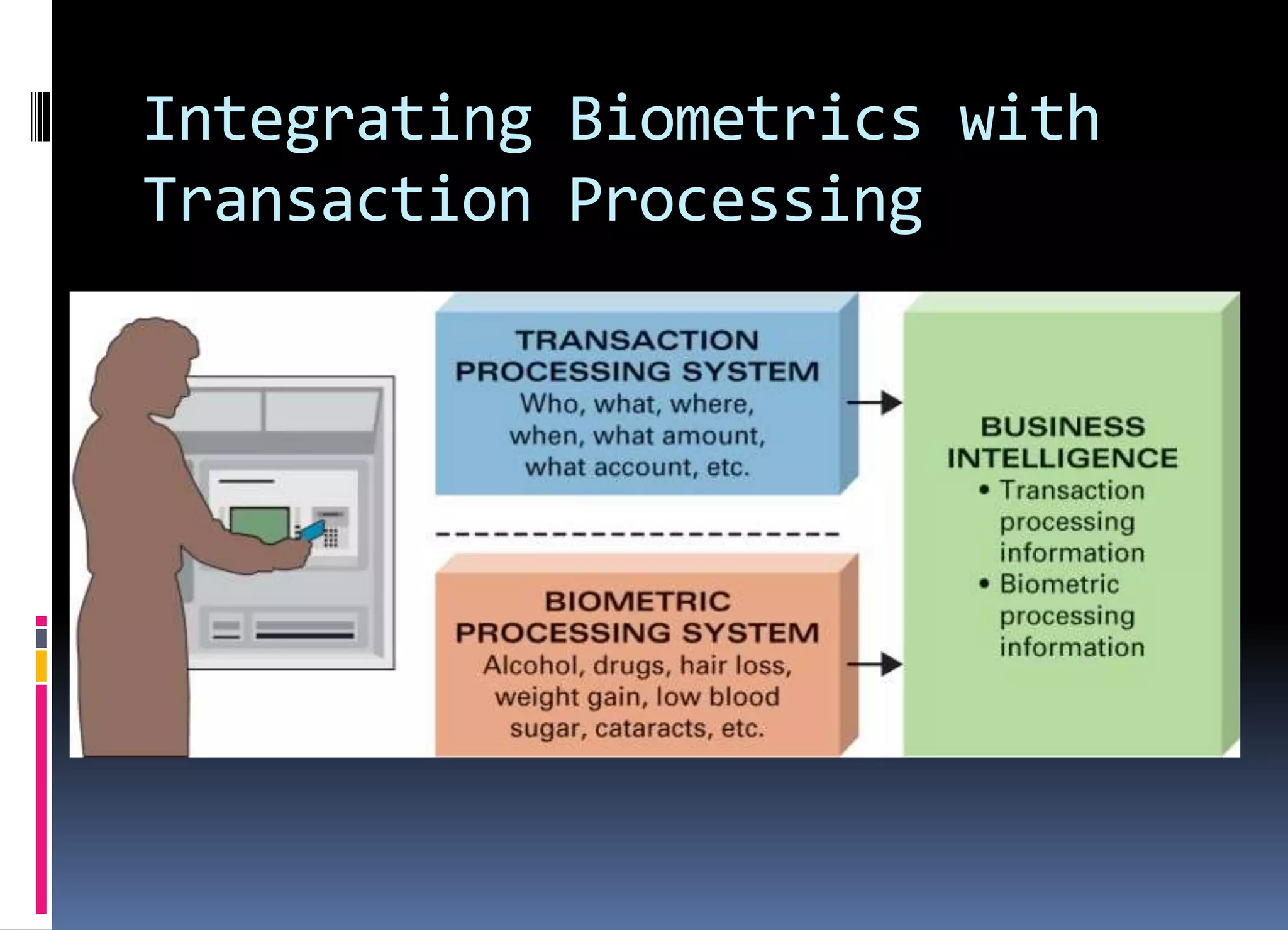 Integrating Biometrics with
Transaction Processing
 