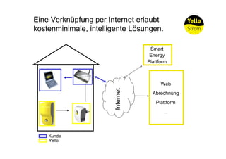 Eine Verknüpfung per Internet erlaubt
kostenminimale, intelligente Lösungen.

                                         Smart
                                         Energy
                                        Plattform



                                                    Web




                                             AI
                                             E
                       Internet
                                             Abrechnung
                                  CRM

                                                  Plattform
                                                     …


                                        Profile


    Kunde
    Yello
 