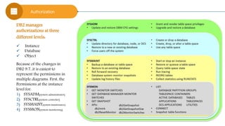 DB2 Security Model | PPTX