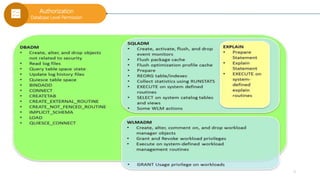 DB2 Security Model | PPTX