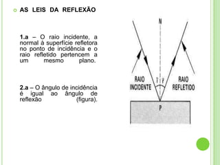    AS LEIS DA REFLEXÃO



    1.a – O raio incidente, a
    normal à superfície refletora
    no ponto de incidência e o
    raio refletido pertencem a
    um       mesmo        plano.



    2.a – O ângulo de incidência
    é igual ao ângulo de
    reflexão            (figura).
 