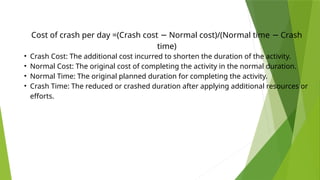 Cost of crash per day =(Crash cost Normal cost)/(Normal time Crash
− −
time)
• Crash Cost: The additional cost incurred to shorten the duration of the activity.
• Normal Cost: The original cost of completing the activity in the normal duration.
• Normal Time: The original planned duration for completing the activity.
• Crash Time: The reduced or crashed duration after applying additional resources or
efforts.
 
