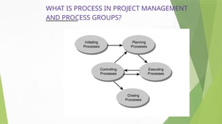 WHAT IS PROCESS IN PROJECT MANAGEMENT
AND PROCESS GROUPS?
 
