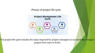 Phases of project life cycle
The project life cycle includes the steps required for project managers to successfully manage a
project from start to finish.
 