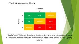 The Risk Assessment Matrix
“Cooke” and “Williams” describe a simpler risk assessment calculation: Severity
× Likelihood. Both severity and likelihood can be rated on a scale of 1 to 3 giving a
priority.
 