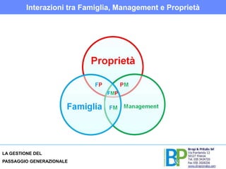 La Proprietà considera l’azienda come un investimento;