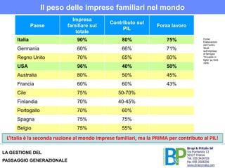 Perché proprio la successione delle imprese familiari è così importante per lo sviluppo e la continuazione delle attività economiche ?