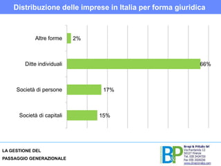 Distribuzione imprese familiari per classi di addetti