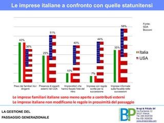 Come si sono evolute le aziende degli altri stati?Osserviamo come le economie più evolute della nostra hanno affrontato la successione…
