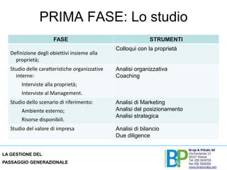 LE CINQUE POSSIBILI SOLUZIONI