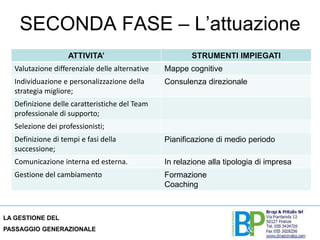 MA COSA SERVE PER FARE UNA SUCCESSIONE SU MISURA?