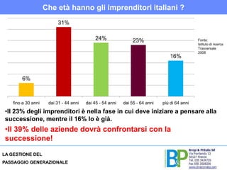 Che età hanno gli imprenditori italiani ?Fonte:Istituto di ricerca Trasversale 2008Il 23% degli imprenditori è nella fase in cui deve iniziare a pensare alla successione, mentre il 16% lo è già.