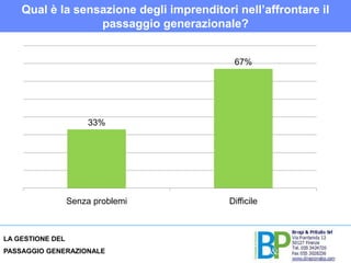 Il 39% delle aziende dovrà confrontarsi con la successione!Qual è la sensazione degli imprenditori nell’affrontare il passaggio generazionale?
