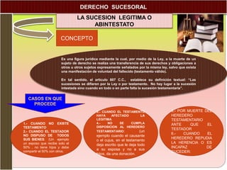 LA SUCESION LEGITIMA O
ABINTESTATO
Es una figura jurídica mediante la cual, por medio de la Ley, a la muerte de un
sujeto de derecho se realiza una transferencia de sus derechos y obligaciones a
otros u otros sujetos expresamente señalados por la misma ley, salvo que exista
una manifestación de voluntad del fallecido (testamento válido).
En tal sentido, el articulo 807 C.C., establece su definición textual: “Las
sucesiones se difieren por la Ley o por testamento. No hay lugar a la sucesión
intestada sino cuando en todo o en parte falta la sucesión testamentaria”.
CONCEPTO
1.- CUANDO NO EXISTE
TESTAMENTO
2.- CUANDO EL TESTADOR
NO DISPUSO DE TODOS
SUS BIENES: (Un ejemplo
un esposo que recibe solo el
50% , no tiene hijos y debe
compartir el 50% con otros.
3.- CUANDO EL TESTAMENTO
HAYA AFECTADO LA
LEGITIMA
4.- NO SE CUMPLA
DISPOSICION AL HEREDERO
TESTAMENTARIO: (un
ejemplo cuando el causante
o el cujus, en el testamento
deja escrito que le deja todo
a su esposa y no a sus
hijos, da una donación.
5.- POR MUERTE DEL
HEREDERO
TESTAMENTARIO
ANTE QUE EL
TESTADOR
6.- CUANDO EL
HEREDERO REPUDIA
LA HERENCIA O ES
INCAPAZ DE
SUCEDER:
CASOS EN QUE
PROCEDE
 