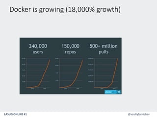 LASUG ONLINE #1 @vasiliyfomichev
Docker is growing (18,000% growth)
 