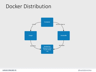 LASUG ONLINE #1 @vasiliyfomichev
Docker Distribution
 