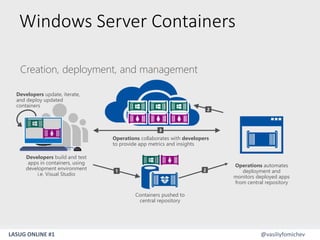 LASUG ONLINE #1 @vasiliyfomichev
Windows Server Containers
Creation, deployment, and management
Developers
Containers pushed to
central repository
Operations automates
deployment and
monitors deployed apps
from central repository
Operations collaborates with developers
to provide app metrics and insights
Developers update, iterate,
and deploy updated
containers
 