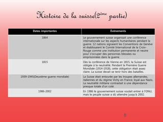 Histoire de la suisse(2ème partie) 
Dates importantes Évènements 
1864 Le gouvernement suisse organisait une conférence 
internationale sur les aspects humanitaires pendant la 
guerre. 12 nations signaient les Conventions de Genève 
et établissaient le Comité International de la Croix- 
Rouge comme une institution permanente et neutre 
pour s'occuper des personnes blessées ou 
emprisonnées dans la guerre. 
1815 Dès la conférence de Vienne en 1815, la Suisse est 
obligée à la neutralité. Pendant la Première Guerre 
Mondiale (1914-1918), cette obligation était assez 
claire. La suisse devait se tenir hors des batailles. 
1939-1945(Deuxième guerre mondiale) La Suisse était entourée par les troupes allemandes, 
italiennes et du régime Vichy en France, loyal aux Nazis. 
La neutralité militaire contrastait à une dépendance 
presque totale d'un coté. 
1986-2002 En 1986 le gouvernement suisse voulait entrer à l'ONU, 
mais le peuple suisse a dû attendre jusqu'à 2002. 
8 
 