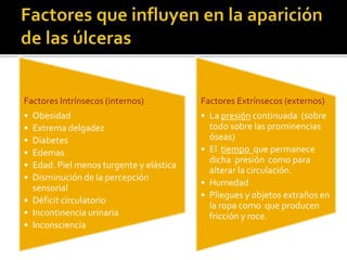 Factores Intrínsecos (internos)
• Obesidad
• Extrema delgadez
• Diabetes
• Edemas
• Edad. Piel menos turgente y elástica
• Disminución de la percepción
sensorial
• Déficit circulatorio
• Incontinencia urinaria
• Inconsciencia
Factores Extrínsecos (externos)
• La presión continuada (sobre
todo sobre las prominencias
óseas)
• El tiempo que permanece
dicha presión como para
alterar la circulación.
• Humedad
• Pliegues y objetos extraños en
la ropa como que producen
fricción y roce.
 