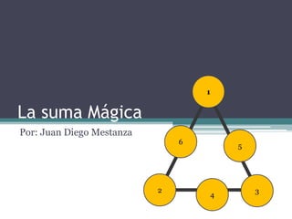 La suma Mágica
Por: Juan Diego Mestanza
1
32
6
5
4
 