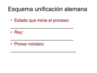 Esquema unificación alemana Estado que inicia el proceso: __________________________ Rey: __________________________ Primer ministro: ___________________________ 