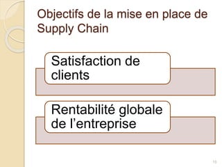 Objectifs de la mise en place de 
Supply Chain 
15 
Satisfaction de 
clients 
Rentabilité globale 
de l’entreprise 
 