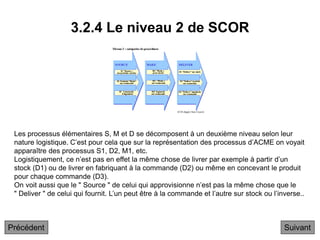 3.2.4 Le niveau 2 de SCOR
Suivant
Les processus élémentaires S, M et D se décomposent à un deuxième niveau selon leur
nature logistique. C’est pour cela que sur la représentation des processus d’ACME on voyait
apparaître des processus S1, D2, M1, etc.
Logistiquement, ce n’est pas en effet la même chose de livrer par exemple à partir d’un
stock (D1) ou de livrer en fabriquant à la commande (D2) ou même en concevant le produit
pour chaque commande (D3).
On voit aussi que le " Source " de celui qui approvisionne n’est pas la même chose que le
" Deliver " de celui qui fournit. L’un peut être à la commande et l’autre sur stock ou l’inverse..
Précédent
 