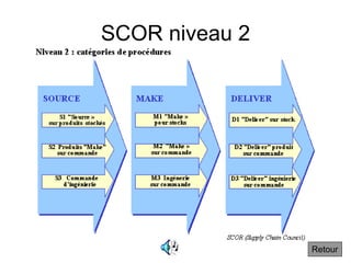 SCOR niveau 2
Retour
 