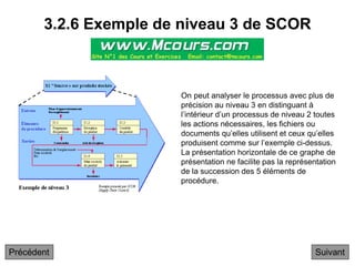 3.2.6 Exemple de niveau 3 de SCOR
Suivant
On peut analyser le processus avec plus de
précision au niveau 3 en distinguant à
l’intérieur d’un processus de niveau 2 toutes
les actions nécessaires, les fichiers ou
documents qu’elles utilisent et ceux qu’elles
produisent comme sur l’exemple ci-dessus.
La présentation horizontale de ce graphe de
présentation ne facilite pas la représentation
de la succession des 5 éléments de
procédure.
Précédent
 