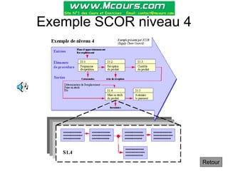 Exemple SCOR niveau 4
Retour
 