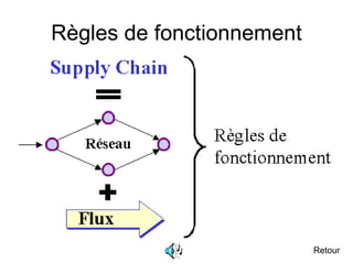 Règles de fonctionnement
Retour
 