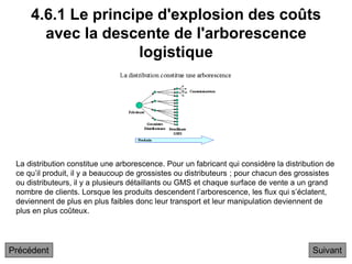 4.6.1 Le principe d'explosion des coûts
avec la descente de l'arborescence
logistique
Suivant
La distribution constitue une arborescence. Pour un fabricant qui considère la distribution de
ce qu’il produit, il y a beaucoup de grossistes ou distributeurs ; pour chacun des grossistes
ou distributeurs, il y a plusieurs détaillants ou GMS et chaque surface de vente a un grand
nombre de clients. Lorsque les produits descendent l’arborescence, les flux qui s’éclatent,
deviennent de plus en plus faibles donc leur transport et leur manipulation deviennent de
plus en plus coûteux.
Précédent
 