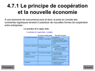 4.7.1 Le principe de coopération
et la nouvelle économie
A une économie de concurrence pure et dure, la prise en compte des
contraintes logistiques tendrait à substituer de nouvelles formes de coopération
entre entreprises :
Suivant
Précédent
 