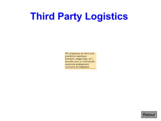 Third Party Logistics
Retour
 