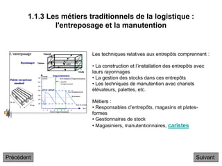 1.1.3 Les métiers traditionnels de la logistique :
l'entreposage et la manutention
Les techniques relatives aux entrepôts comprennent :
• La construction et l’installation des entrepôts avec
leurs rayonnages
• La gestion des stocks dans ces entrepôts
• Les techniques de manutention avec chariots
élévateurs, palettes, etc.
Métiers :
• Responsables d’entrepôts, magasins et plates-
formes
• Gestionnaires de stock
• Magasiniers, manutentionnaires, caristes
Suivant
Précédent
 