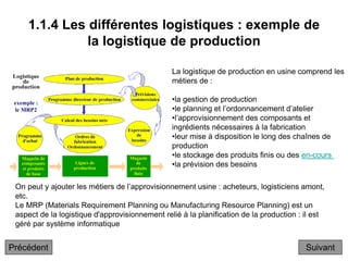 1.1.4 Les différentes logistiques : exemple de
la logistique de production
La logistique de production en usine comprend les
métiers de :
•la gestion de production
•le planning et l’ordonnancement d’atelier
•l’approvisionnement des composants et
ingrédients nécessaires à la fabrication
•leur mise à disposition le long des chaînes de
production
•le stockage des produits finis ou des en-cours
•la prévision des besoins
On peut y ajouter les métiers de l’approvisionnement usine : acheteurs, logisticiens amont,
etc.
Le MRP (Materials Requirement Planning ou Manufacturing Resource Planning) est un
aspect de la logistique d'approvisionnement relié à la planification de la production : il est
géré par système informatique
Suivant
Précédent
 