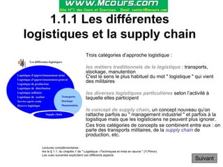 1.1.1 Les différentes
logistiques et la supply chain
Trois catégories d’approche logistique :
les métiers traditionnels de la logistique : transports,
stockage, manutention
C'est le sens le plus habituel du mot " logistique " qui vient
des militaires
les diverses logistiques particulières selon l’activité à
laquelle elles participent
le concept de supply chain, un concept nouveau qu’on
rattache parfois au " management industriel " et parfois à la
logistique mais que les logisticiens ne peuvent plus ignorer.
Ces trois catégories de concepts se combinent entre eux : on
parle des transports militaires, de la supply chain de
production, etc.
Lectures complémentaires :
lire le § 1.1. du chapitre 1 de " Logistique –Techniques et mise en œuvre " (Y.Pimor)
Les vues suivantes explicitent ces différents aspects
Suivant
 
