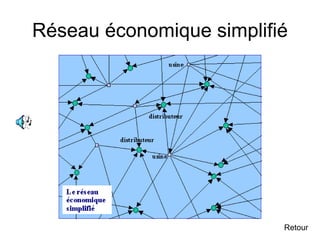 Réseau économique simplifié
Retour
 