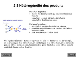 2.3 Hétérogénéité des produits
Par nature de produits :
• chaque flux de composants qui proviennent des sous
traitants
• produits en cours de fabrication dans l’usine
• produits finis de différentes sortes
Par type d’emballage :
• produits finis en magasin d’usine par palettes
• expédition aux distributeurs par camions complets ou
palettes ou colis
• mise en linéaire par unité de vente
Une représentation saine du réseau logistique doit faire ces distinctions car, par exemple,
on ne prépare pas de la même façon, on n’emballe pas de la même façon, on ne transporte
pas aux mêmes coûts des produits destinés à un grand distributeur ou les mêmes produits
destinés à chaque surface de vente.
Suivant
Précédent
 