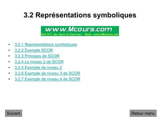 3.2 Représentations symboliques
• 3.2.1 Représentations symboliques
• 3.2.2 Exemple SCOR
• 3.2.3 Principes de SCOR
• 3.2.4 Le niveau 2 de SCOR
• 3.2.5 Exemple de niveau 2
• 3.2.6 Exemple de niveau 3 de SCOR
• 3.2.7 Exemple de niveau 4 de SCOR
Retour menu
Suivant
 