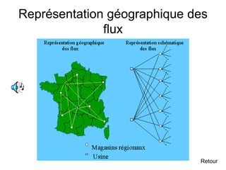 Représentation géographique des
flux
Retour
 